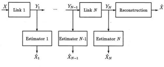 Figure 3. N-Link System Block Diagram (Adapted from [18])