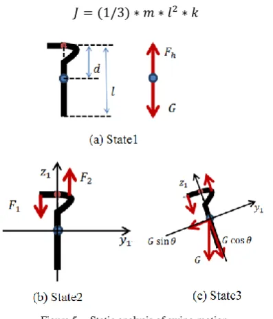 Figure 5.  Static analysis of swing motion 