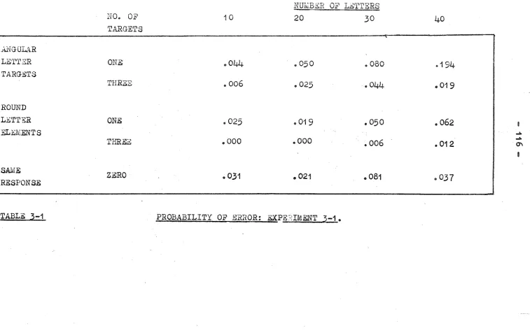 TABLE 3-1 PROBABILITY OF ERHOR: EXPE:HMENT ~-1 .. 