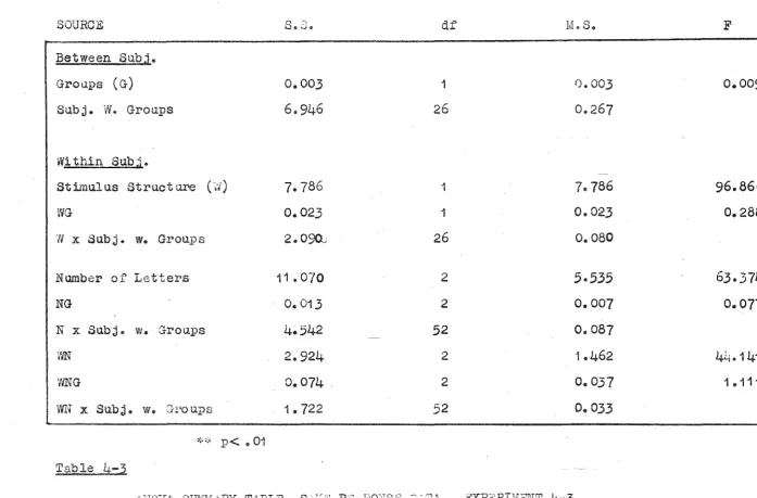 Table 4-3 ..Do \1l 