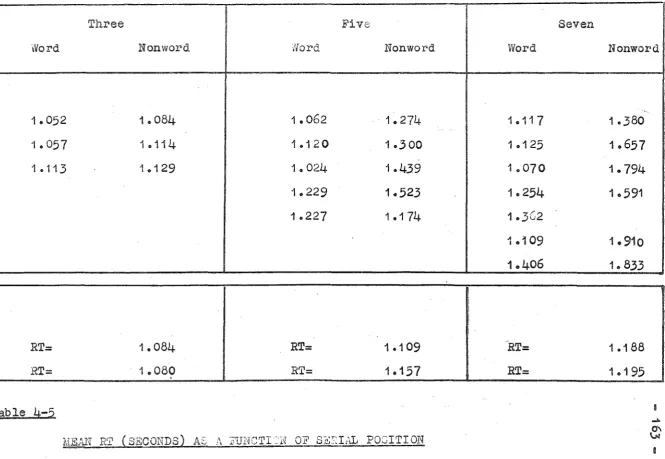 Table 4-5 -I> 0\ 