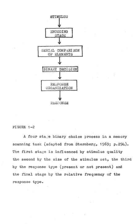 FIGURE 1-2 A four sta".;e binary choice process in a memory 