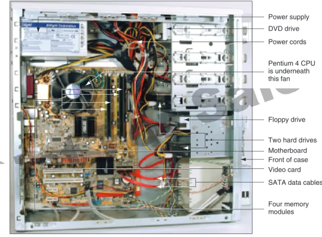 Figure 1-8 Inside the computer case