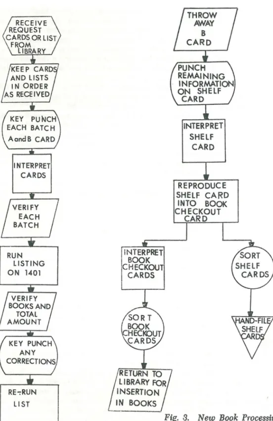 Fig.  2.  Book  Order  Procedure. 
