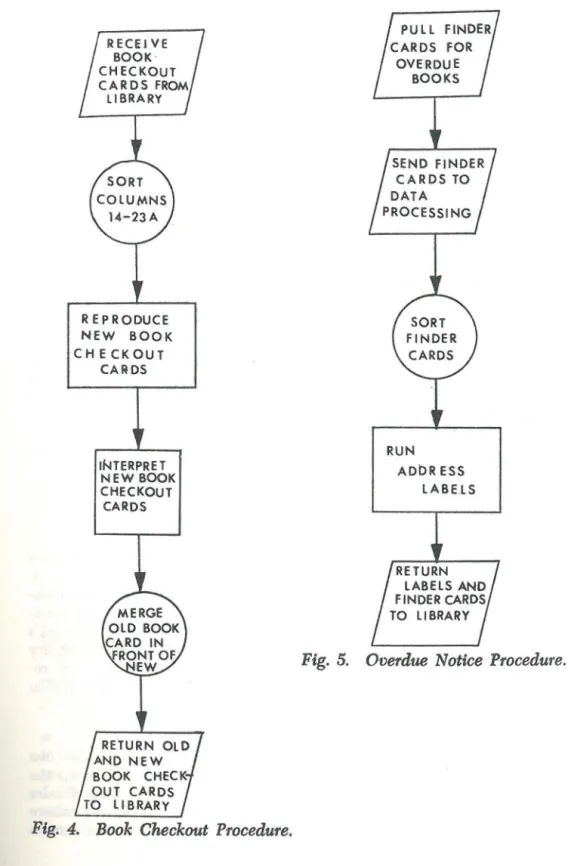 Fig.  4.  Book  Checkout  Procedure. 