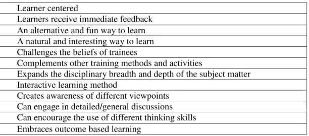 Table 6: Major reasons training participants like issues based learning 
