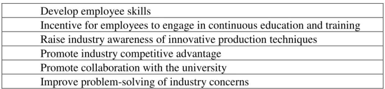 Table 4: Major benefits of faculty consulting and training to industry 