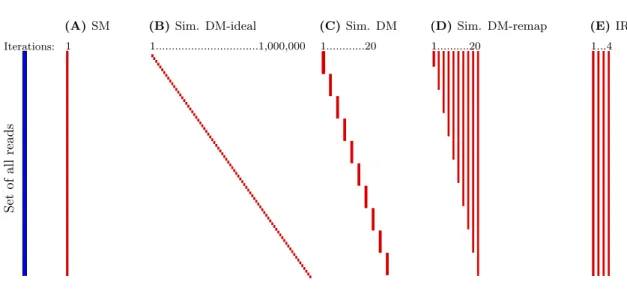 Figure 3. Simulation of dynamic mapping. This schematic view shows how dynamic mapping and iterative referencing are simulated in Dynamic Mapping Simulator using a static mapper alone