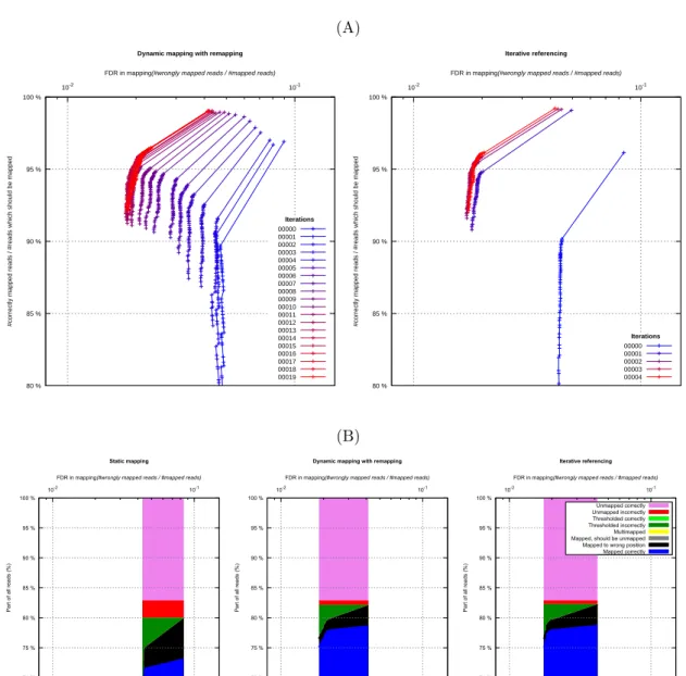 Figure 8.4: Detailed report of a selected run of Experiment 3. Pipelines have been run using BWA-MEM mapping algorithm, with the option of indel calling
