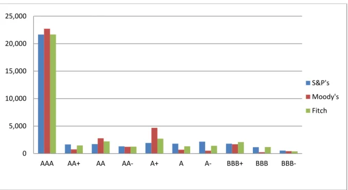 Fig. 1: Distribution of daily rating observations .  