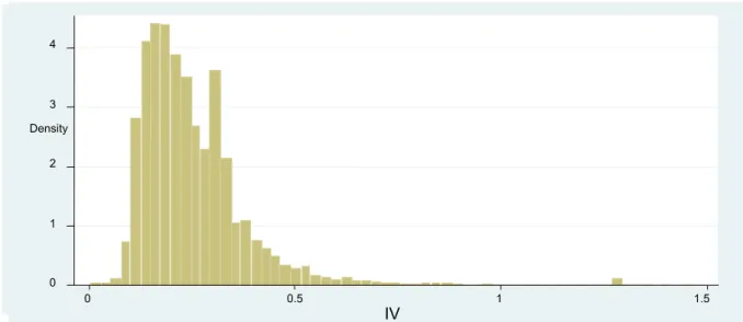 Fig. 2: Daily observations of 30-day maturity implied volatility.  