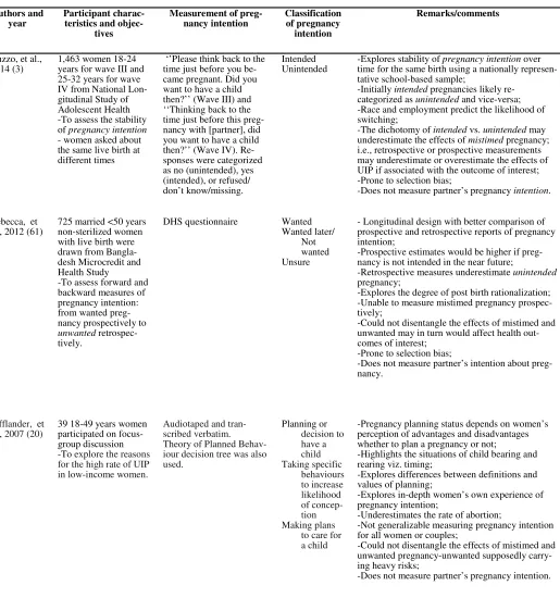 Table 1: Summary of measurement and classification of pregnancy intention\ 