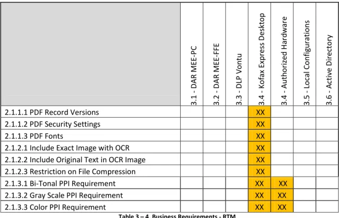 Table 3 – 4, Business Requirements - RTM 