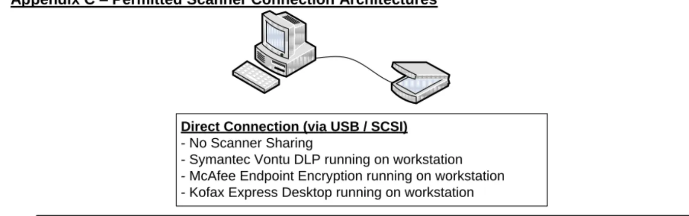 Figure C – 1, Direct (USB or SCSI) Scanner Connection – No Scanner Sharing 