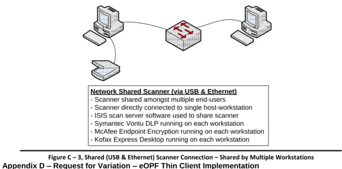 Figure C – 3, Shared (USB &amp; Ethernet) Scanner Connection – Shared by Multiple Workstations  Appendix D – Request for Variation – eOPF Thin Client Implementation 