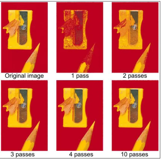 Figure  2.3.  Increasing  numbers  of  passes  increases  the  quality  of  the  trace,  but  also  the  number  of  objects  constituting the image