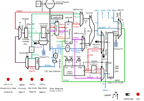 Figure 1. SMaRT datapath 