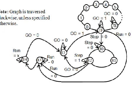 Figure 5. Critical path of SMaRT 