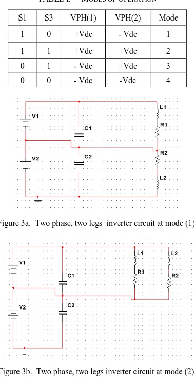 TABLE I. MODES OF OPERATION 