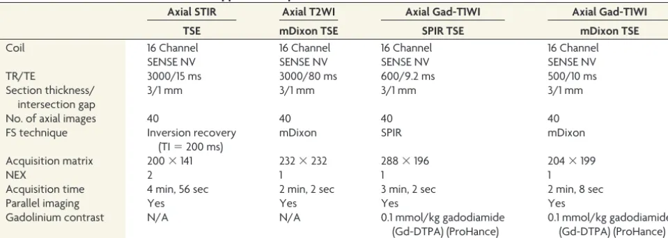 Table 1: Parameters used for different fat-suppression sequences on a 3T scannera