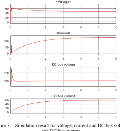 Figure 7.  Simulation result for voltage, current and DC bus voltage and DC bus current 
