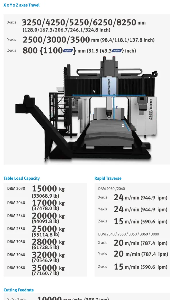 Table Load Capacity Rapid Traverse