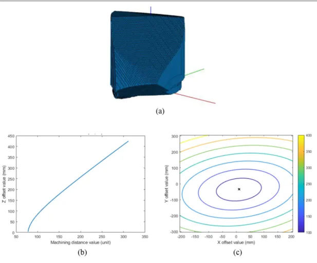 Figure 8. (a) Channel from 30 mm to 28 mm in diameter along a spline curve. (b) Initial workpiece setup on machine.