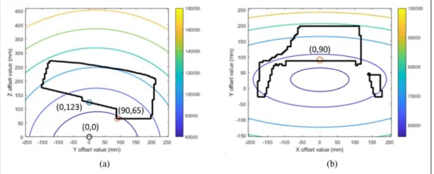 Table 3. Calculated and real machining results of the channel.