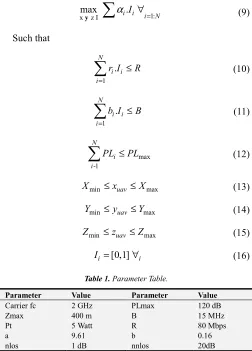 Table 1. Parameter Table. 