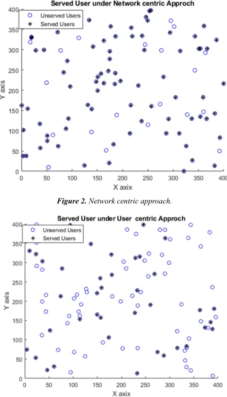 Figure 2. Network centric approach. 