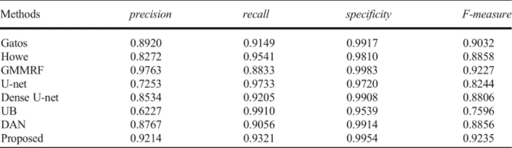 Table 2 Quantitative evaluation for the binarization of captured music score images