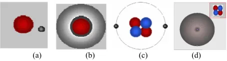 Figure 1. (a) Matter hydrogen atom; (b) Proton of a hydro- gen surrounded by an electron cloud; (c) Matter helium atom with a nucleus (two protons and two neutrons) and two electrons; (d) Tiny nucleus of a helium atom is sur- rounded by electron cloud (Cre