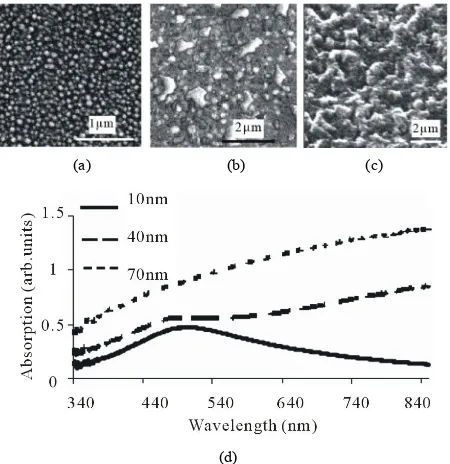 Figure 3. AFM images of two Ag samples prepared at dif-ferent temperature of the bombardment step, (a) 300˚C and (b) 380˚C; (c) Absorption spectra of the two above-mention- ed samples