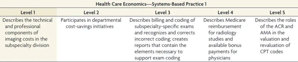 Table 1: Neuroradiology Milestones—ACGME Report Worksheeta