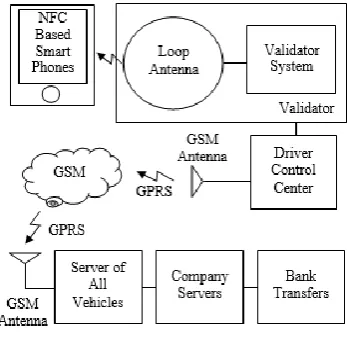 Figure 6.  Diagram of designed validator system 