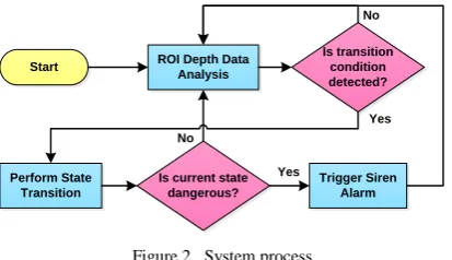 Figure 1.  System architecture. 