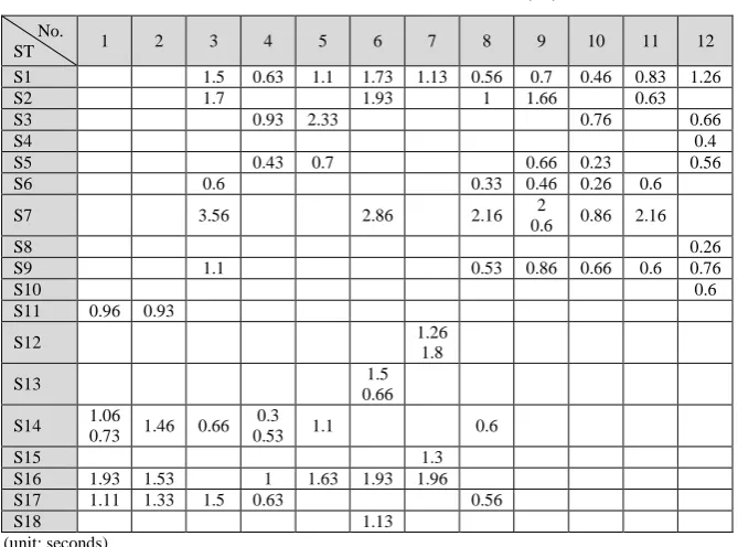TABLE II.  THE NOTATIONS OF STATE TRANSITIONS