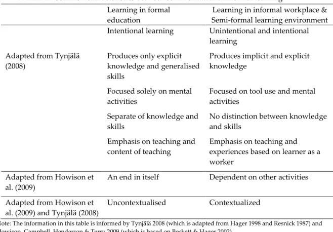 Table 1 is a valuable tool to reflect on current issues defining learning in school and outside (Resnick,  1987)  despite  the  fact  that  Eraut  (2004) indicated  that  he  deplored  dichotomies as  indicators  of lazy  thinking