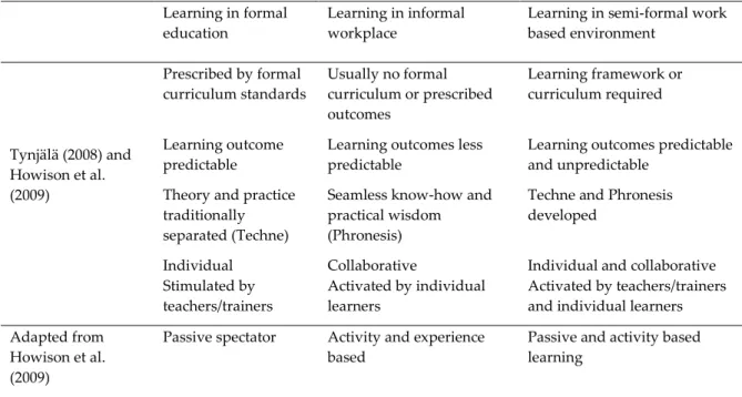 TABLE 2:  Differences between semi and informal learning. 