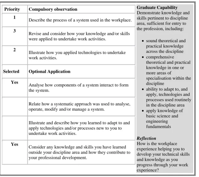 Table 2:   Extract from the work plan tool showing priorities set by a student and  optional applications selected