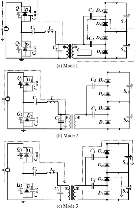 Figure 3. Key operation waveforms under voltage-balanced condition  