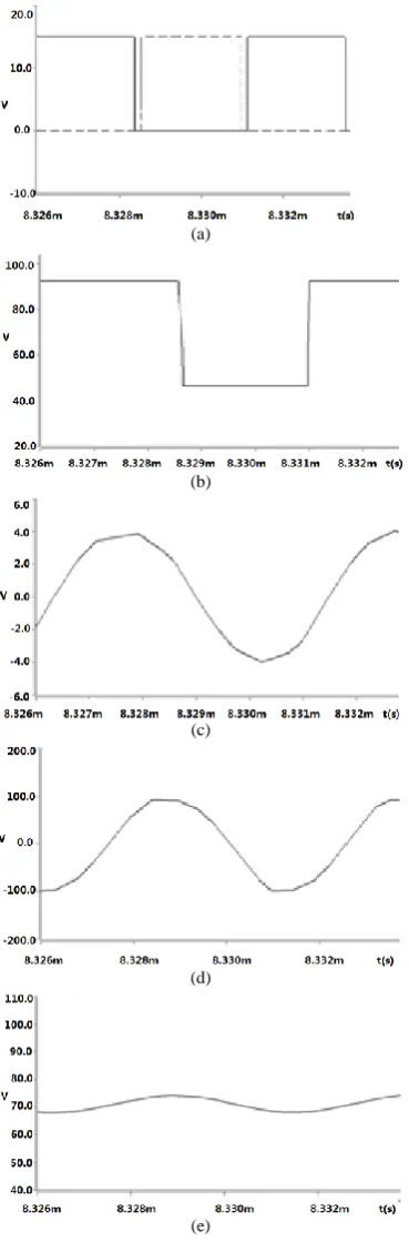 Figure 7. voltage of Cvoltage of resonance unit (c) current of LSimulation waveforms (a) constant duty cycle (b) the input r, (d) the voltage of Cp (e) the s (f) the current of iVM (g) current of even-numbered (dotted line) and odd-numbered Diode (solid line) 