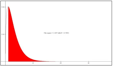 TABLE 3.7: MEAN USING THE REFERENCE VALUES TABLE 3.8: Z CRITICAL RATIOS 