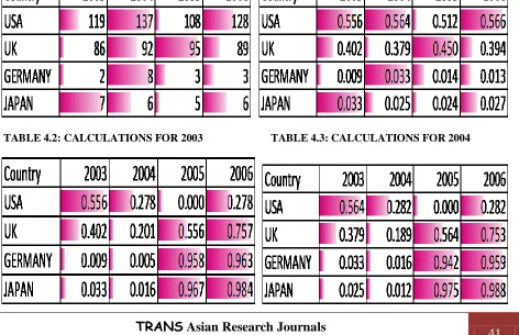 TABLE 4: FREQUENCIES OBSERVED   