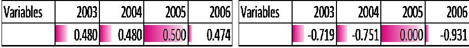 TABLE 4.7: MEAN USING THE REFERENCE VALUES 