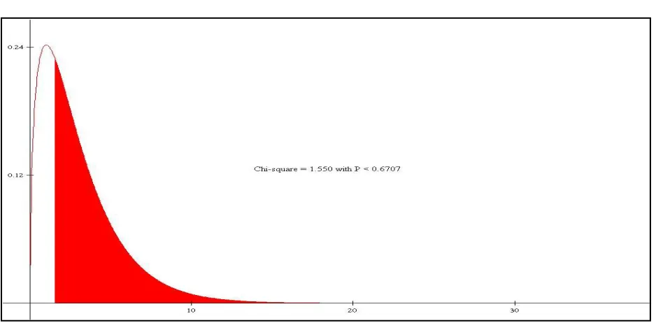 TABLE 5.7: MEAN USING THE REFERENCE VALUES        TABLE 5.8: Z CRITICAL RATIOS  