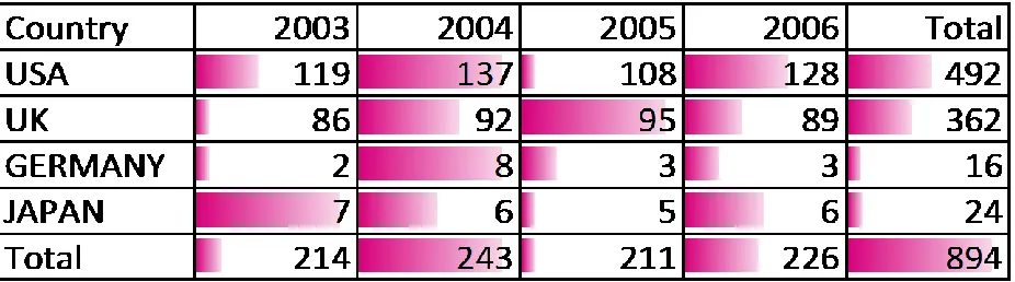 TABLE 1: OBSERVED FREQUENCIES 