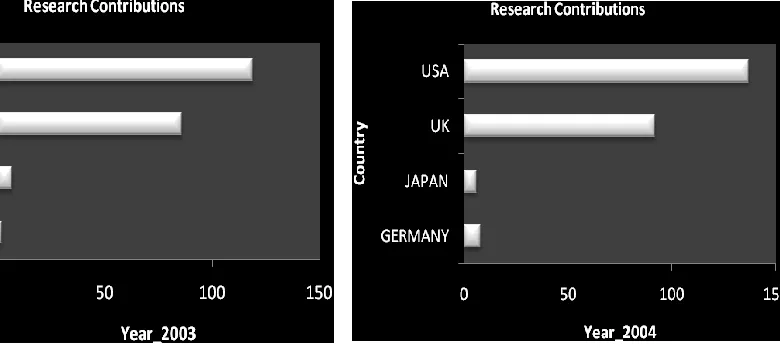 TABLE 1.2: ROW PROPORTIONS 