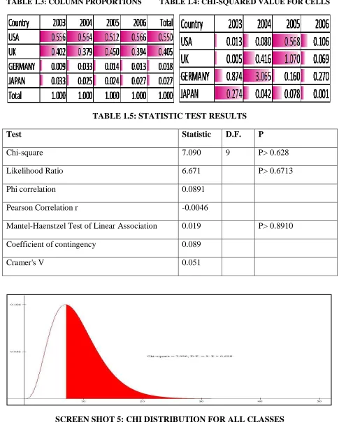 TABLE 1.3: COLUMN PROPORTIONS  