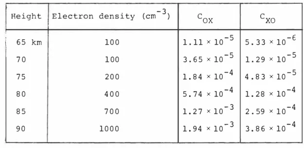Table  2. 2  Coupling  coefficients  for  reflection  at  a  sharp  boundary. 
